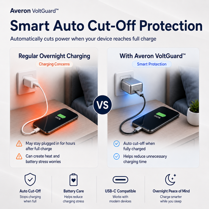 Averon VoltGuard™ Smart Charging Protector