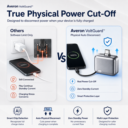 Averon VoltGuard™ Smart Charging Protector