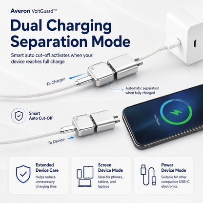 Averon VoltGuard™ Smart Charging Protector