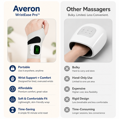 Averon WristEase Pro™