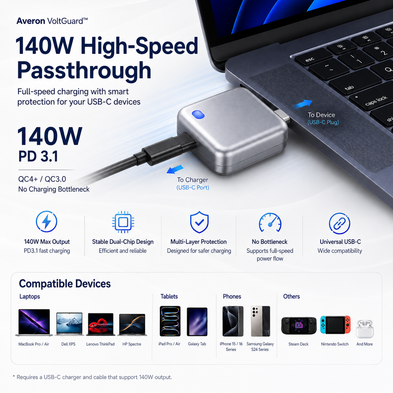 Averon VoltGuard™ Smart Charging Protector